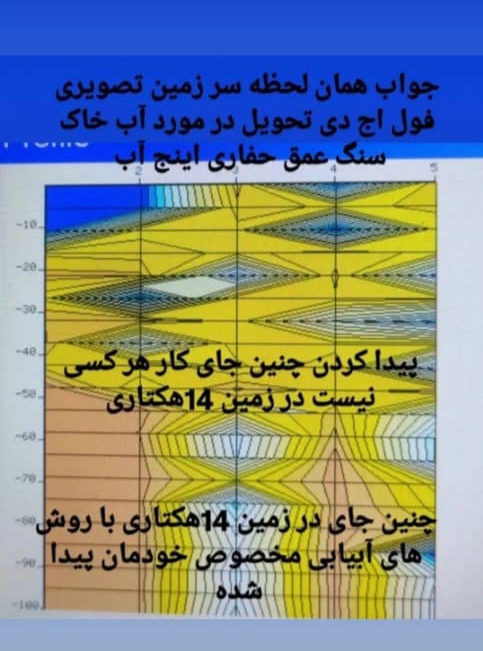 شناسایی سفره‌های آب زیرسطحی با دقت بالا